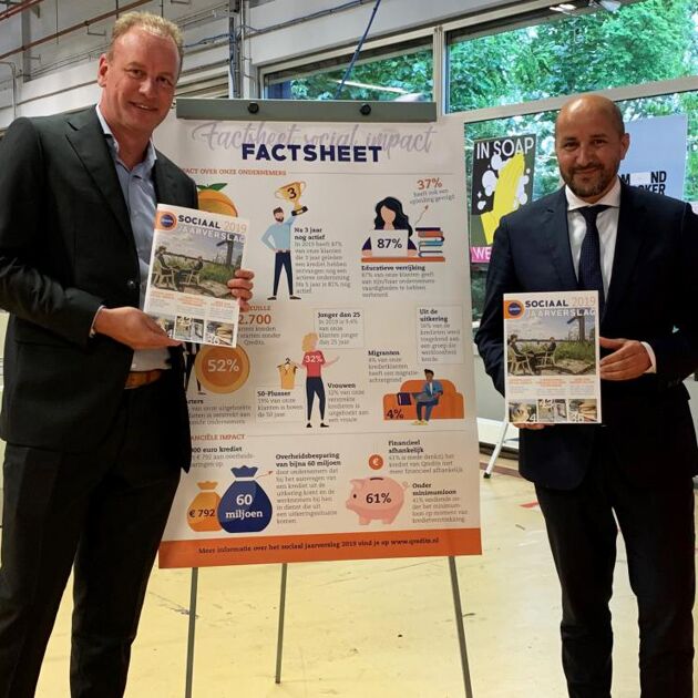 Elwin en de burgermeester van Arnhem die samen een factsheet laten zien die de impact op de maatschappij weergeeft.